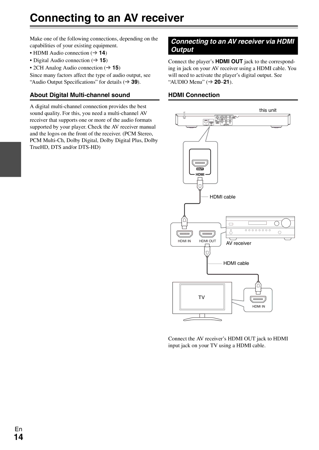 Onkyo BD-SP308 Connecting to an AV receiver via Hdmi Output, About Digital Multi-channel sound Hdmi Connection 