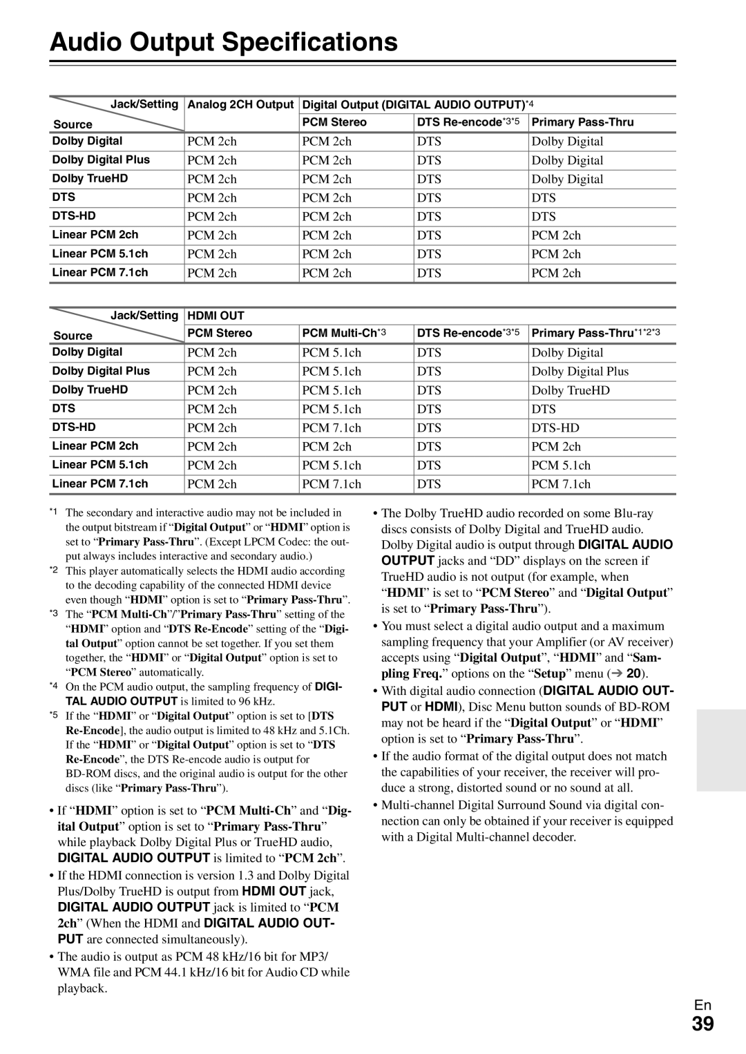 Onkyo BD-SP308 instruction manual Audio Output Specifications, Digital Audio Output is limited to PCM 2ch 