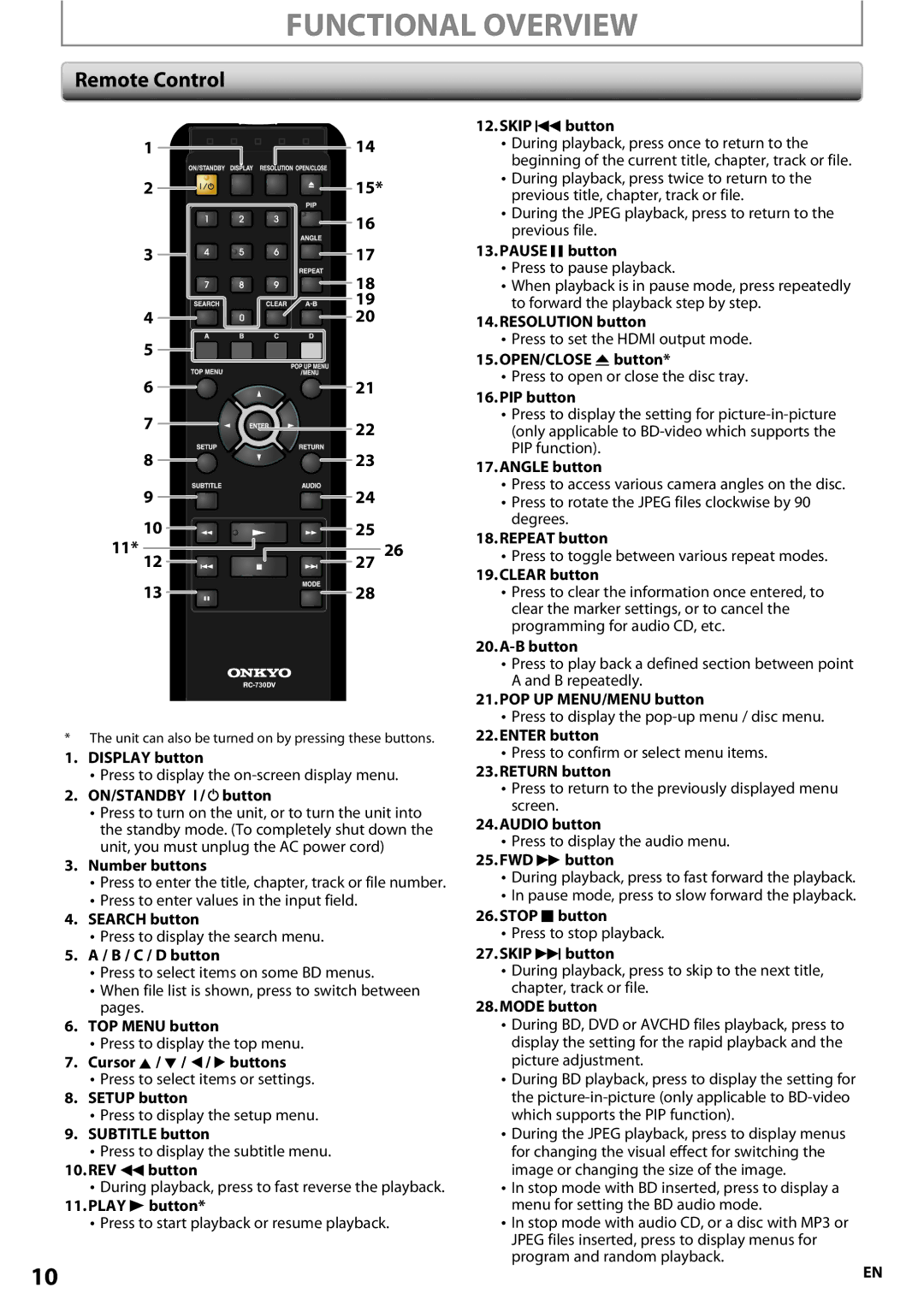 Onkyo BD-SP807 instruction manual Functional Overview, Remote Control 