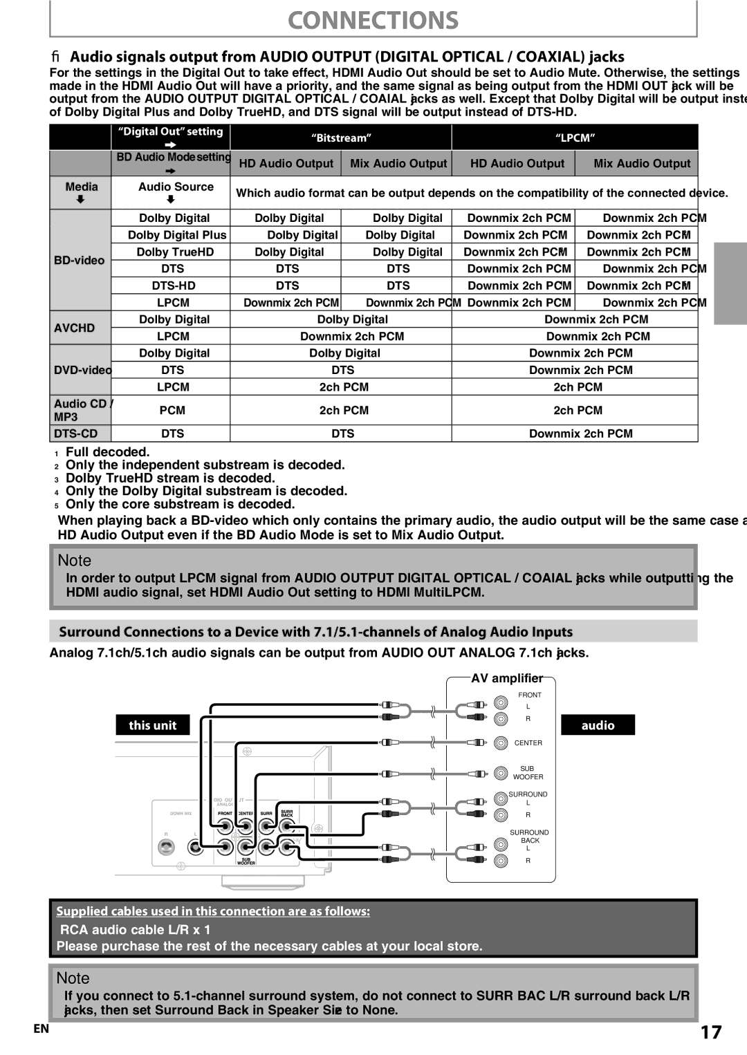 Onkyo BD-SP807 instruction manual Audio Supplied cables used in this connection are as follows 