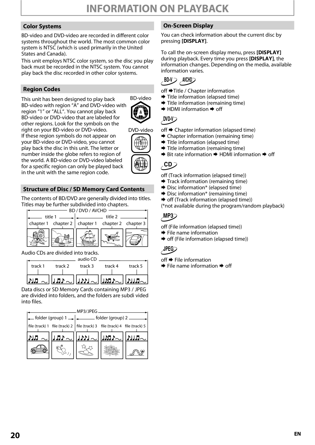 Onkyo BD-SP807 Information on Playback, Color Systems, Region Codes, Structure of Disc / SD Memory Card Contents 