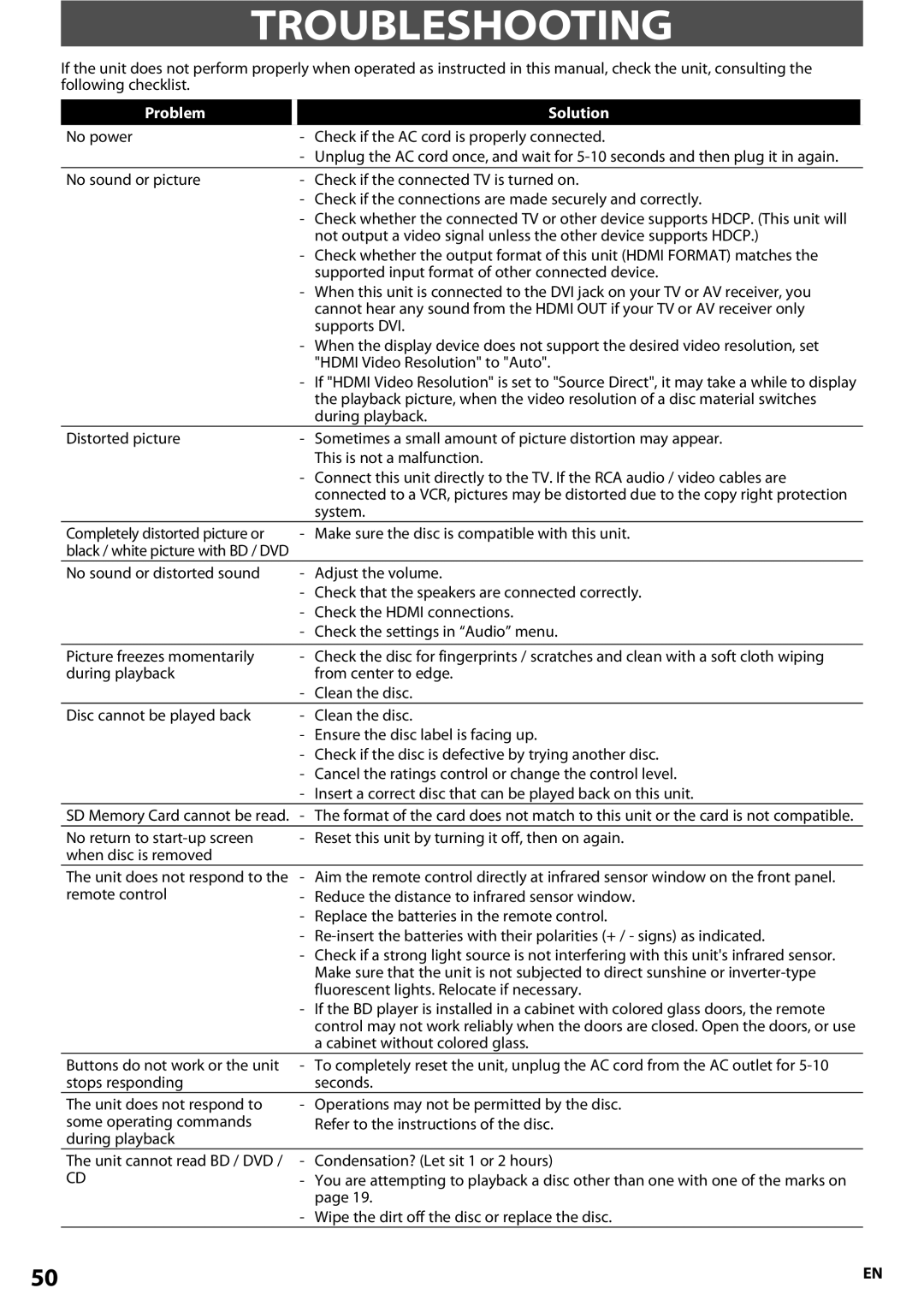 Onkyo BD-SP807 instruction manual Troubleshooting, Problem Solution 