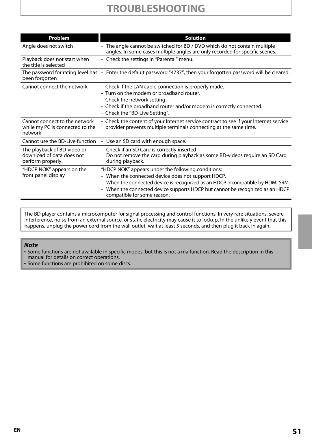 Onkyo BD-SP807 instruction manual Troubleshooting, Problem, Angle does not switch, Use an SD card with enough space 