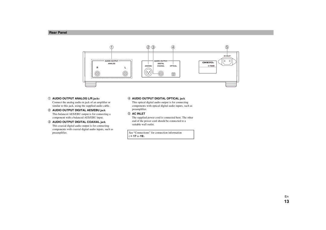 Onkyo C-7000R instruction manual Rear Panel 