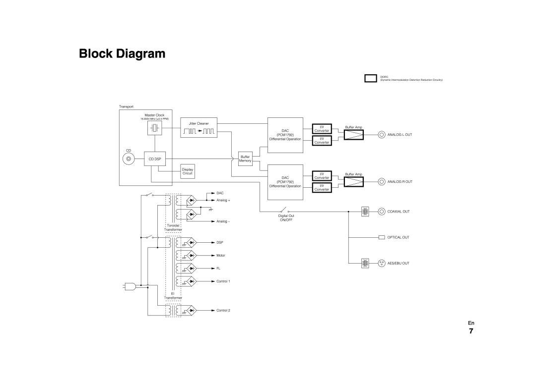 Onkyo C-7000R instruction manual Block Diagram, Didrc 