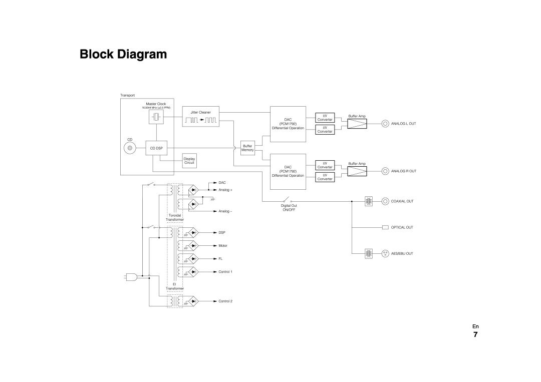 Onkyo C-7000R instruction manual Block Diagram 