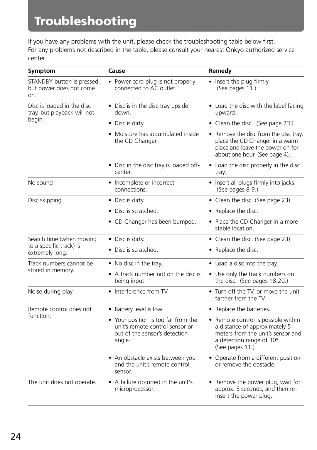 Onkyo C-707CHX instruction manual Troubleshooting, Symptom Cause 