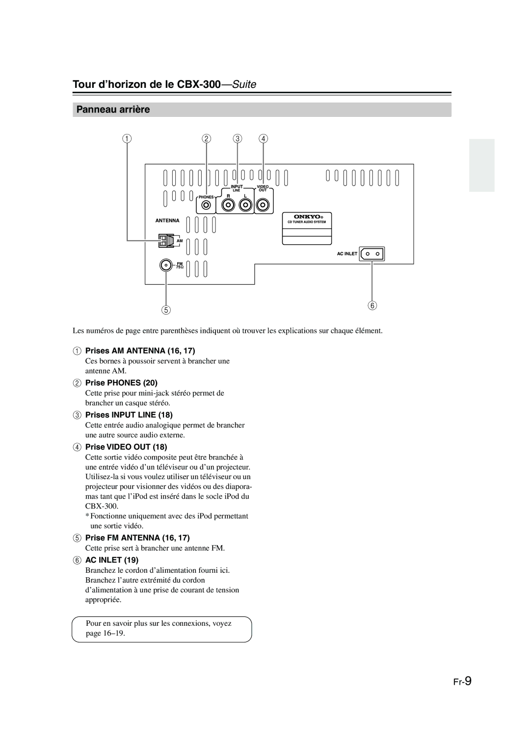 Onkyo CBX-300 instruction manual Panneau arrière 