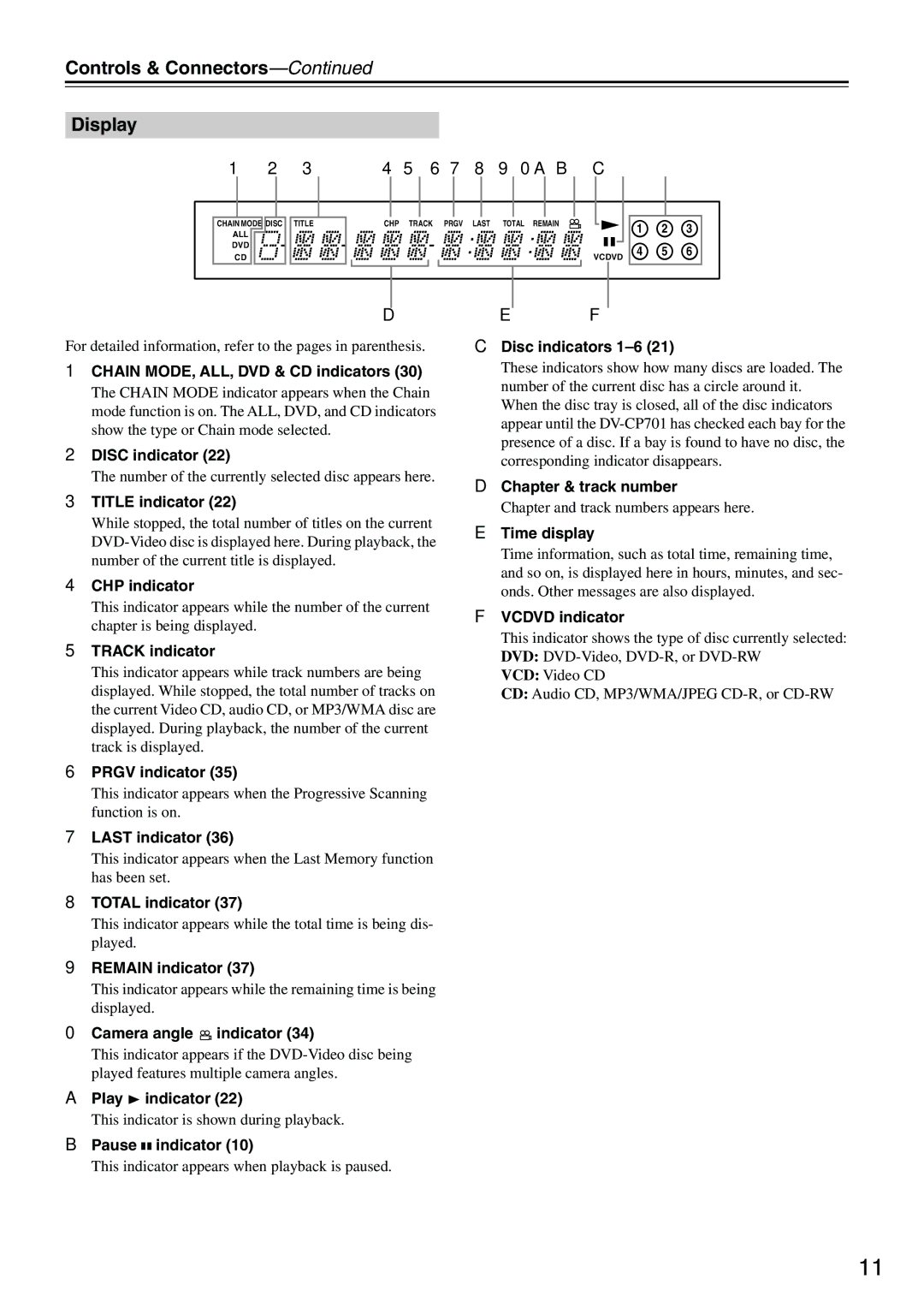 Onkyo CP701 instruction manual Controls & Connectors Display 