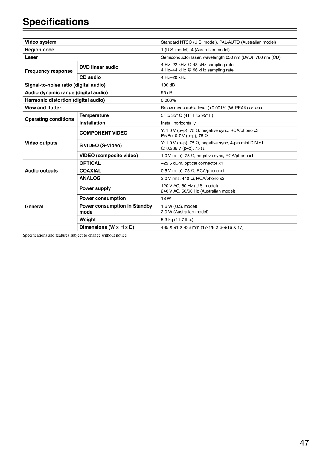 Onkyo CP701 instruction manual Speciﬁcations, Component Video 