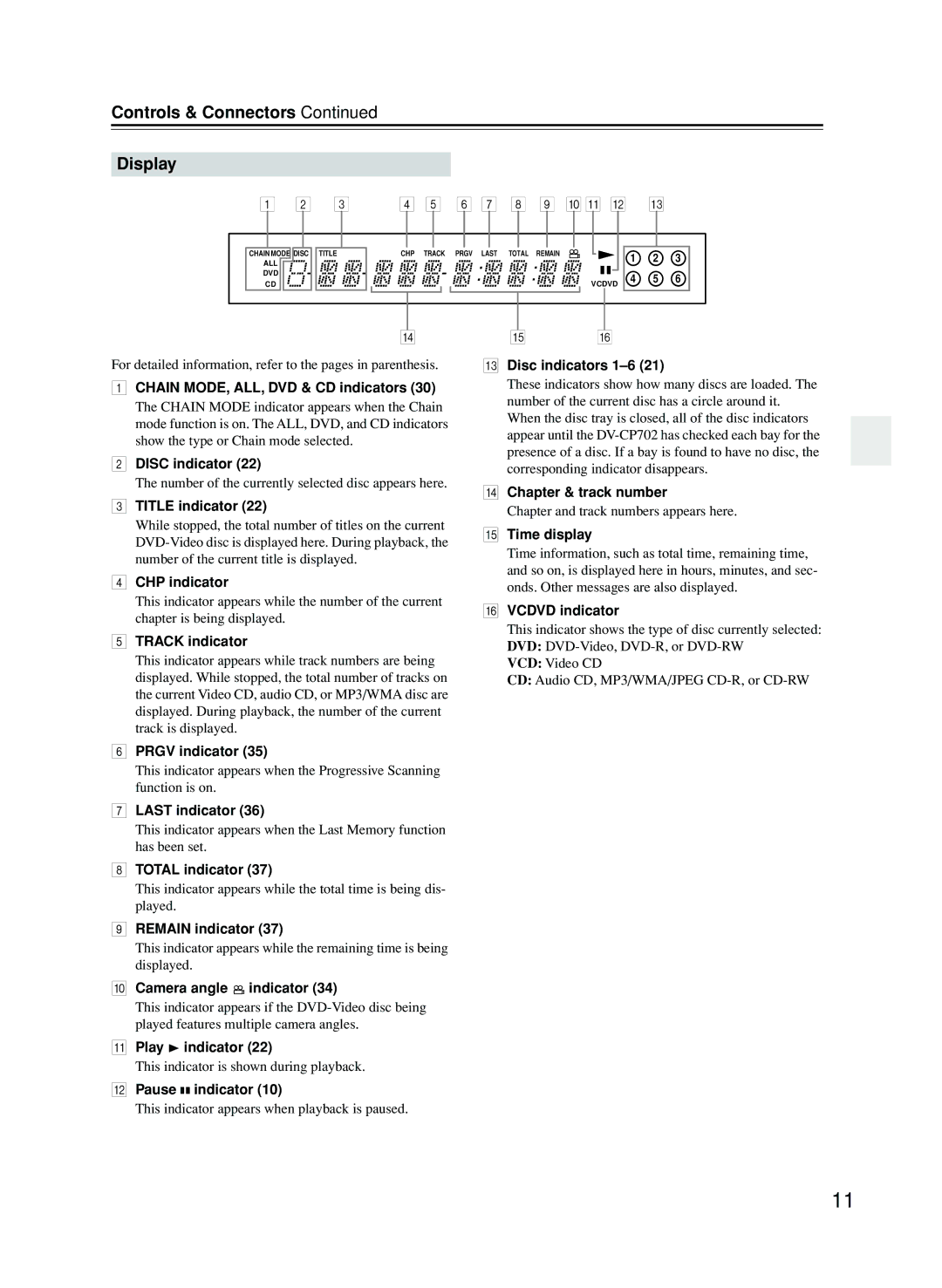 Onkyo CP702 instruction manual Controls & Connectors Display 