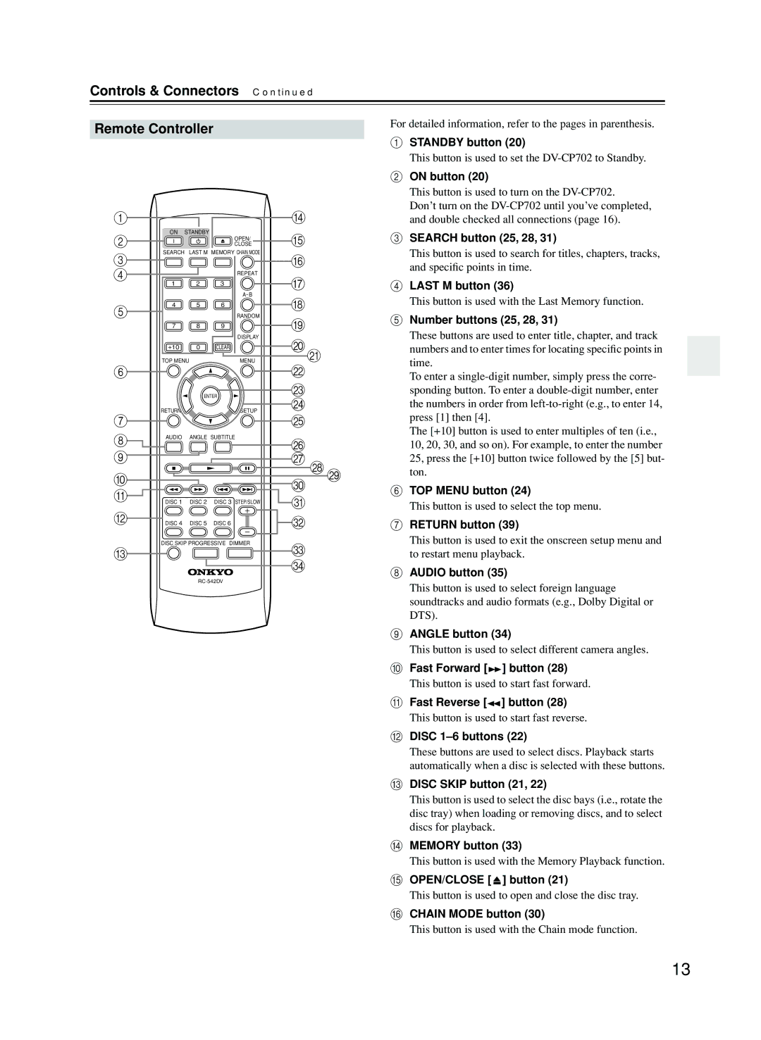 Onkyo CP702 instruction manual Controls & Connectors Remote Controller 