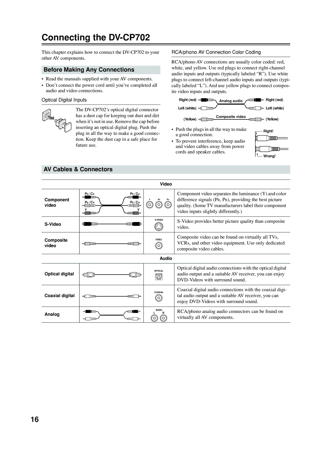 Onkyo Connecting the DV-CP702, Before Making Any Connections, AV Cables & Connectors, Optical Digital Inputs 