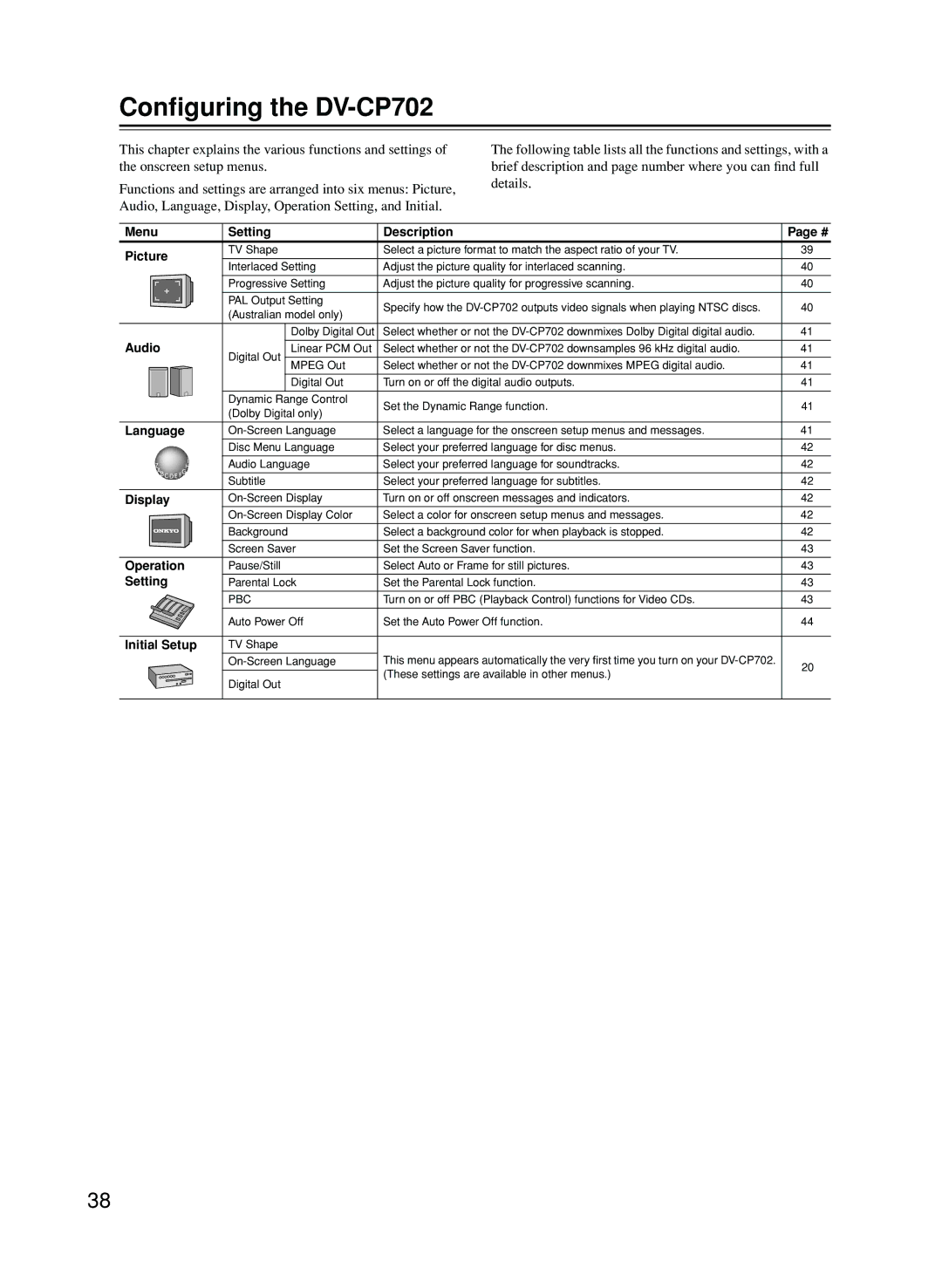 Onkyo instruction manual Conﬁguring the DV-CP702, Menu Setting Description Picture 