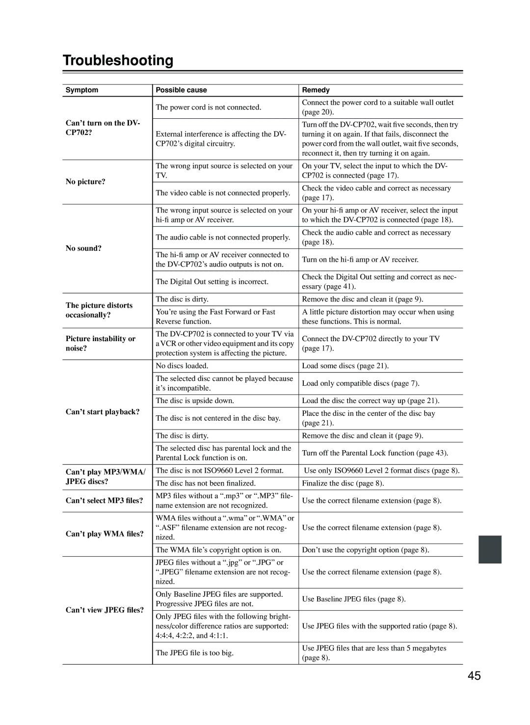 Onkyo CP702 instruction manual Troubleshooting 