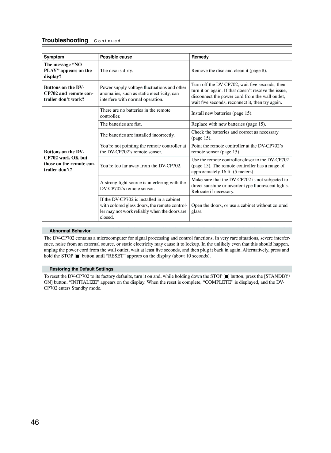 Onkyo CP702 instruction manual Troubleshooting 