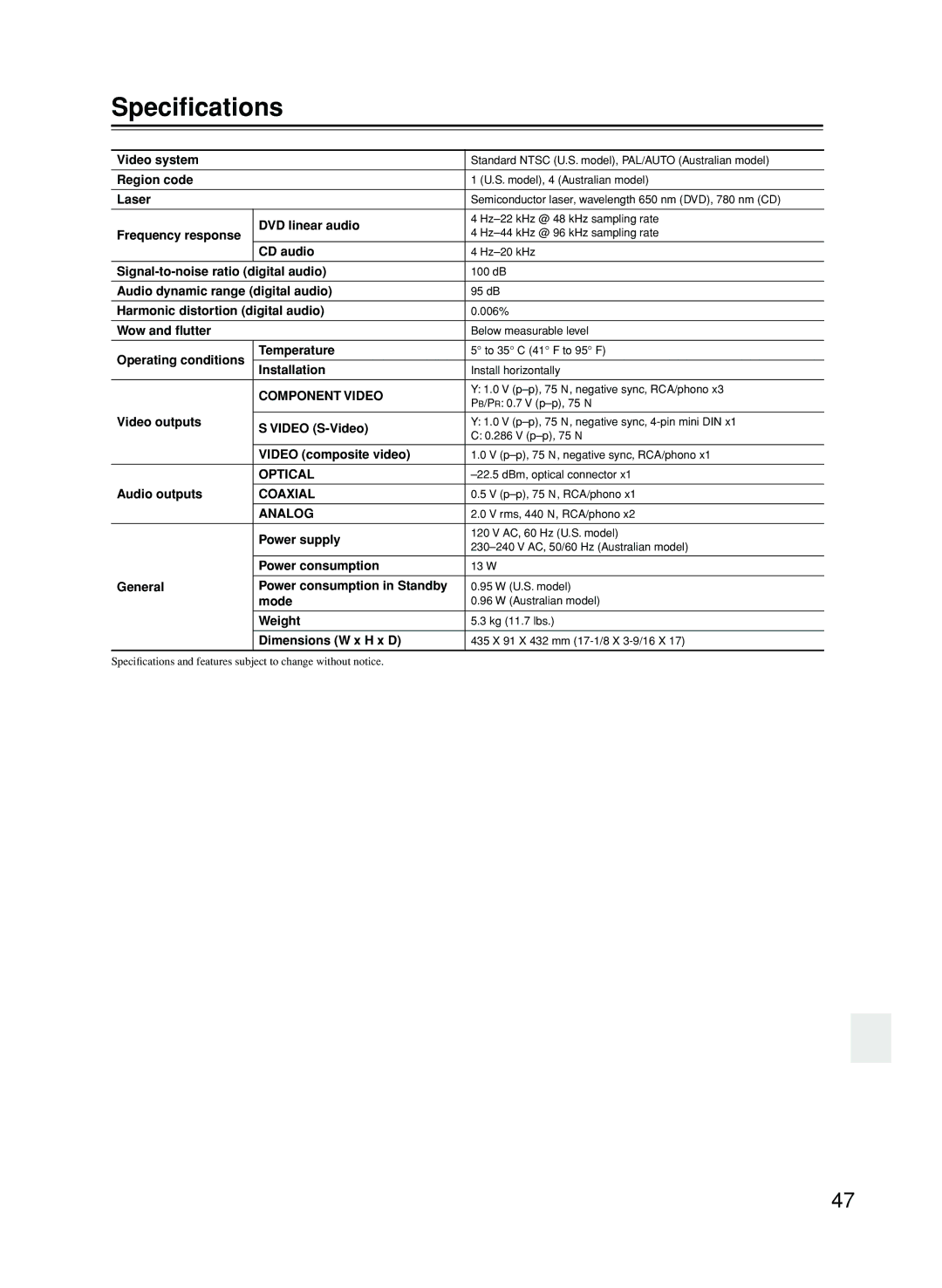 Onkyo CP702 instruction manual Speciﬁcations, Component Video 