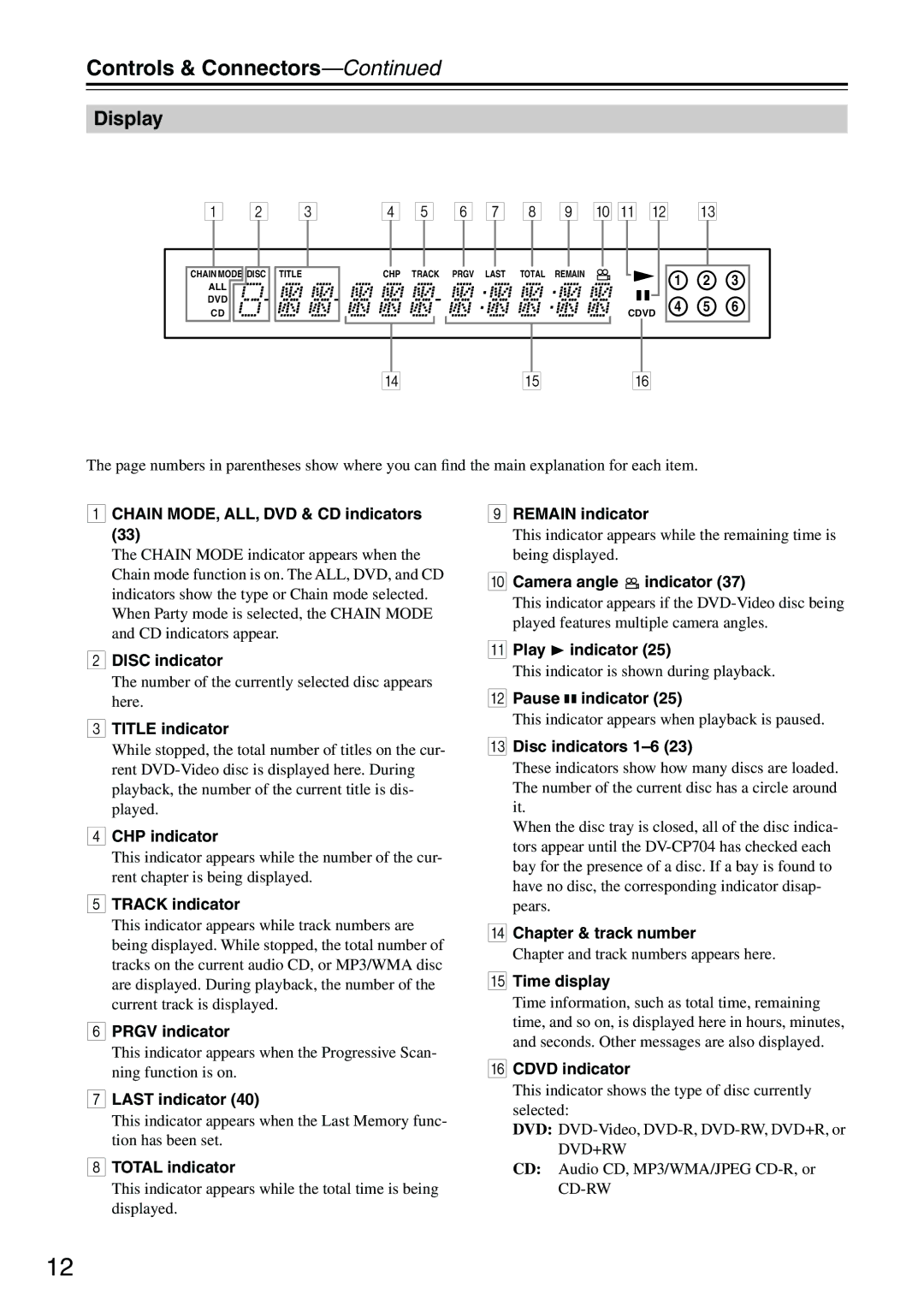 Onkyo CP704 instruction manual Controls & Connectors, Display 