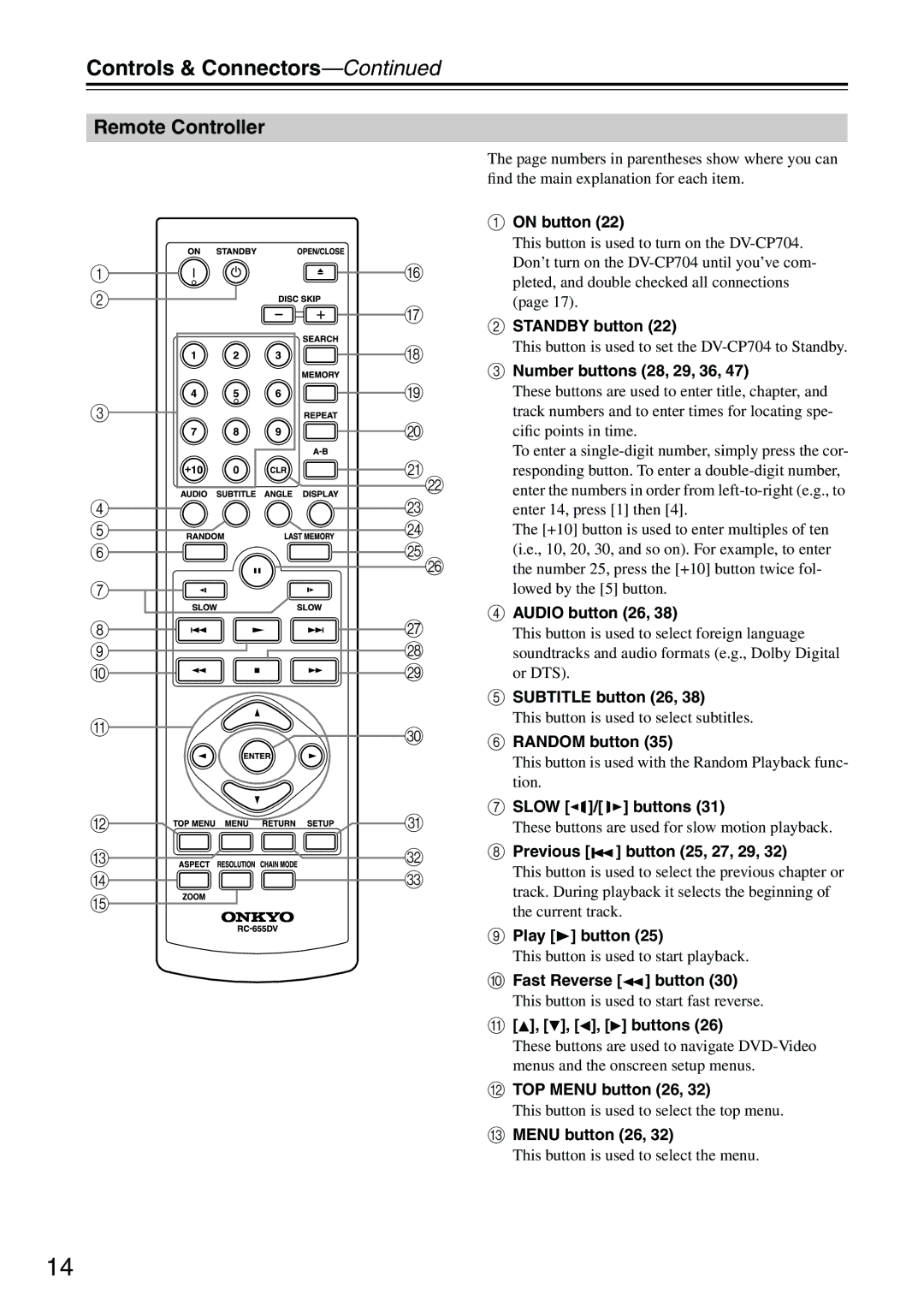 Onkyo CP704 instruction manual Remote Controller 