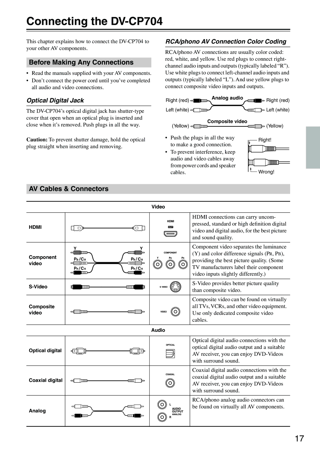 Onkyo Connecting the DV-CP704, Before Making Any Connections, AV Cables & Connectors, Optical Digital Jack 