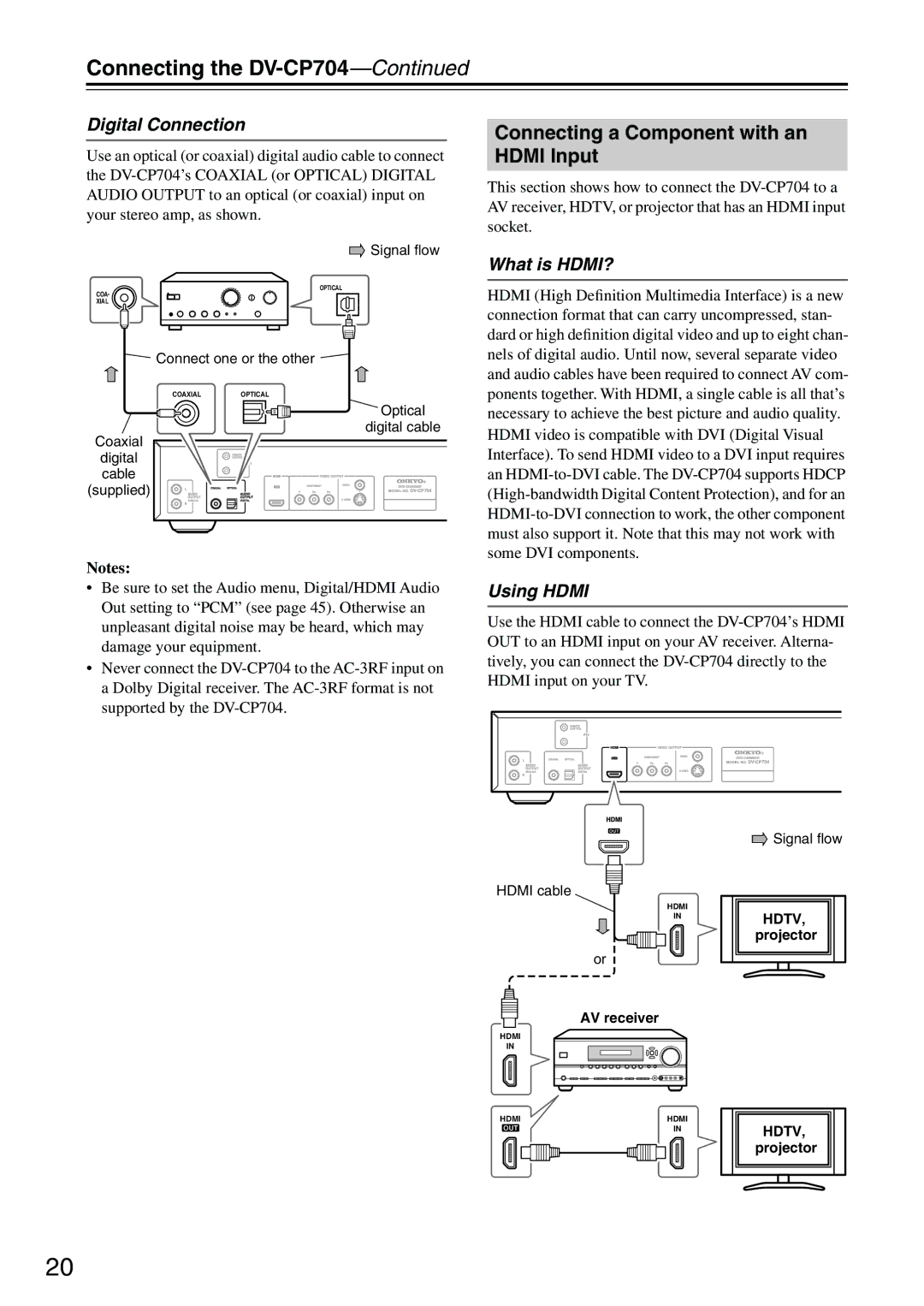 Onkyo CP704 Connecting a Component with an Hdmi Input, What is HDMI?, Using Hdmi, AV receiver, HDTV, projector 