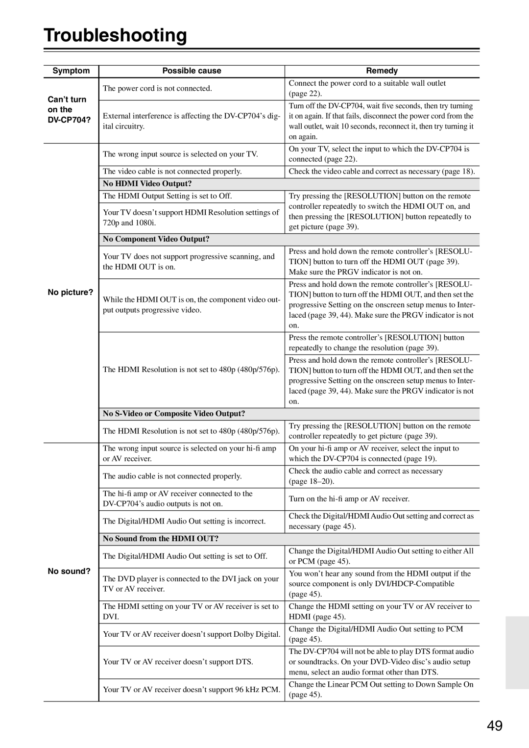 Onkyo CP704 instruction manual Troubleshooting 