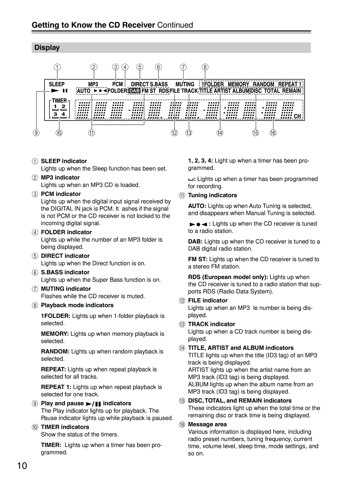 Onkyo CR-315DAB, CR-515DAB instruction manual Display 