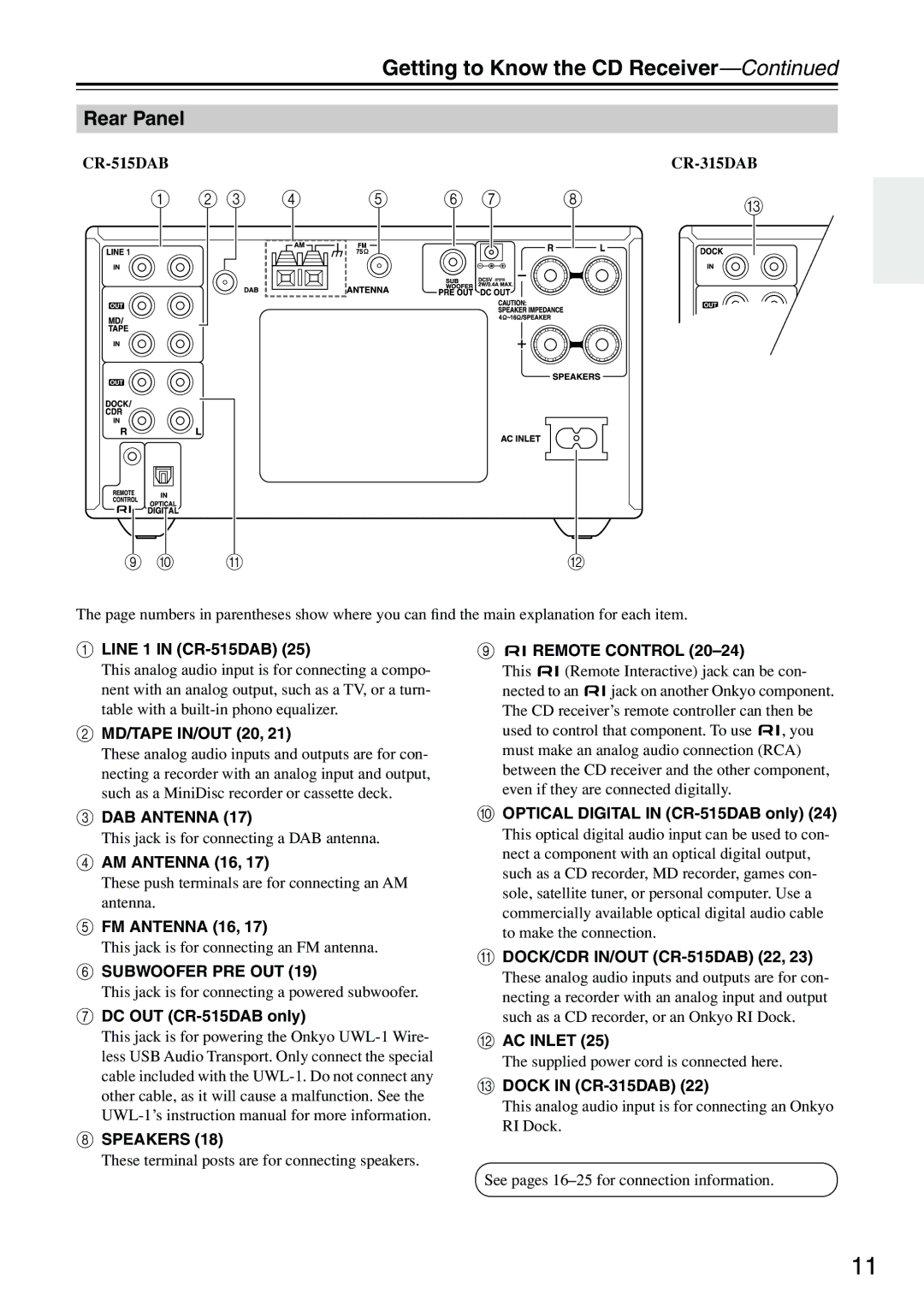 Onkyo CR-515DAB, CR-315DAB instruction manual Rear Panel 