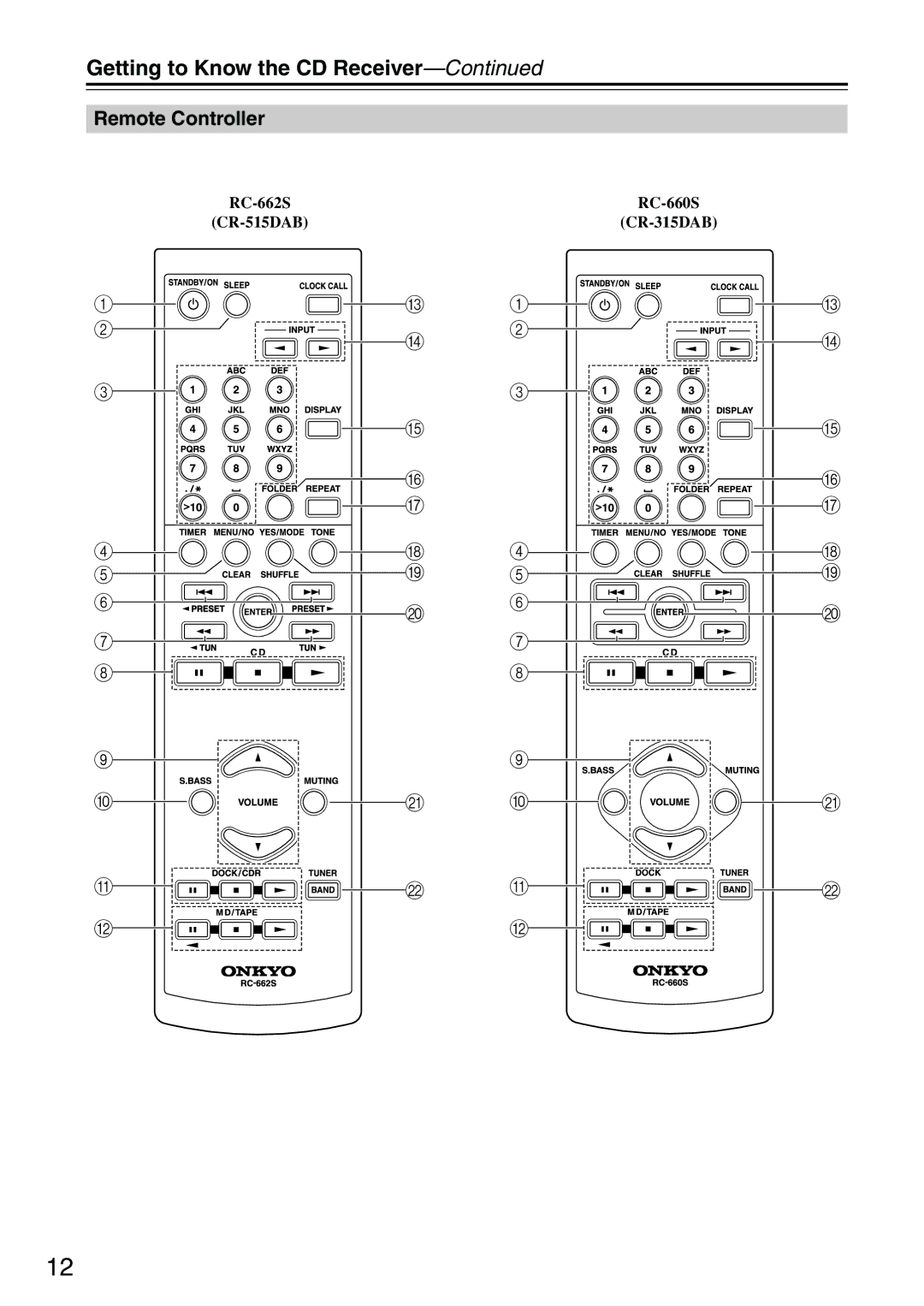 Onkyo CR-315DAB, CR-515DAB instruction manual Remote Controller, RC-662S, RC-660S 