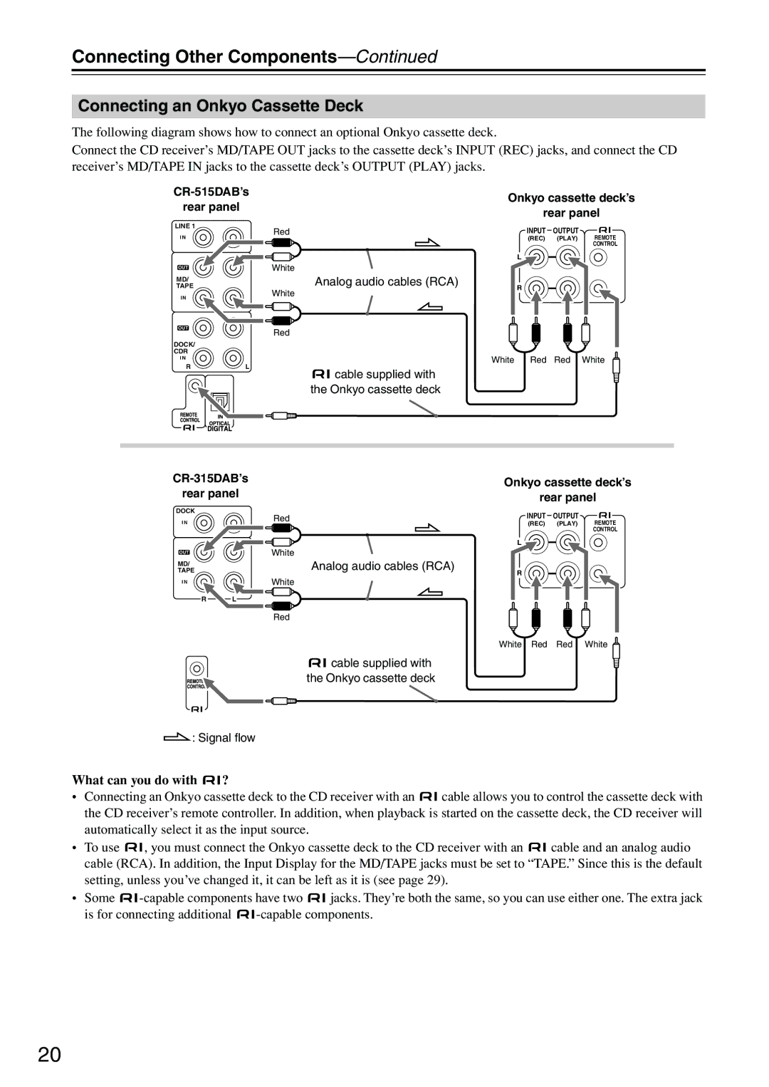 Onkyo CR-315DAB, CR-515DAB Connecting Other Components, Connecting an Onkyo Cassette Deck, What can you do with 