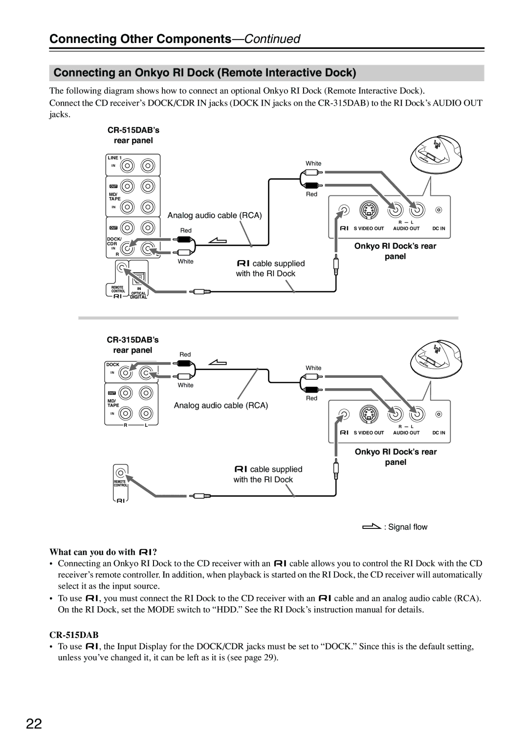 Onkyo CR-315DAB instruction manual CR-515DAB 