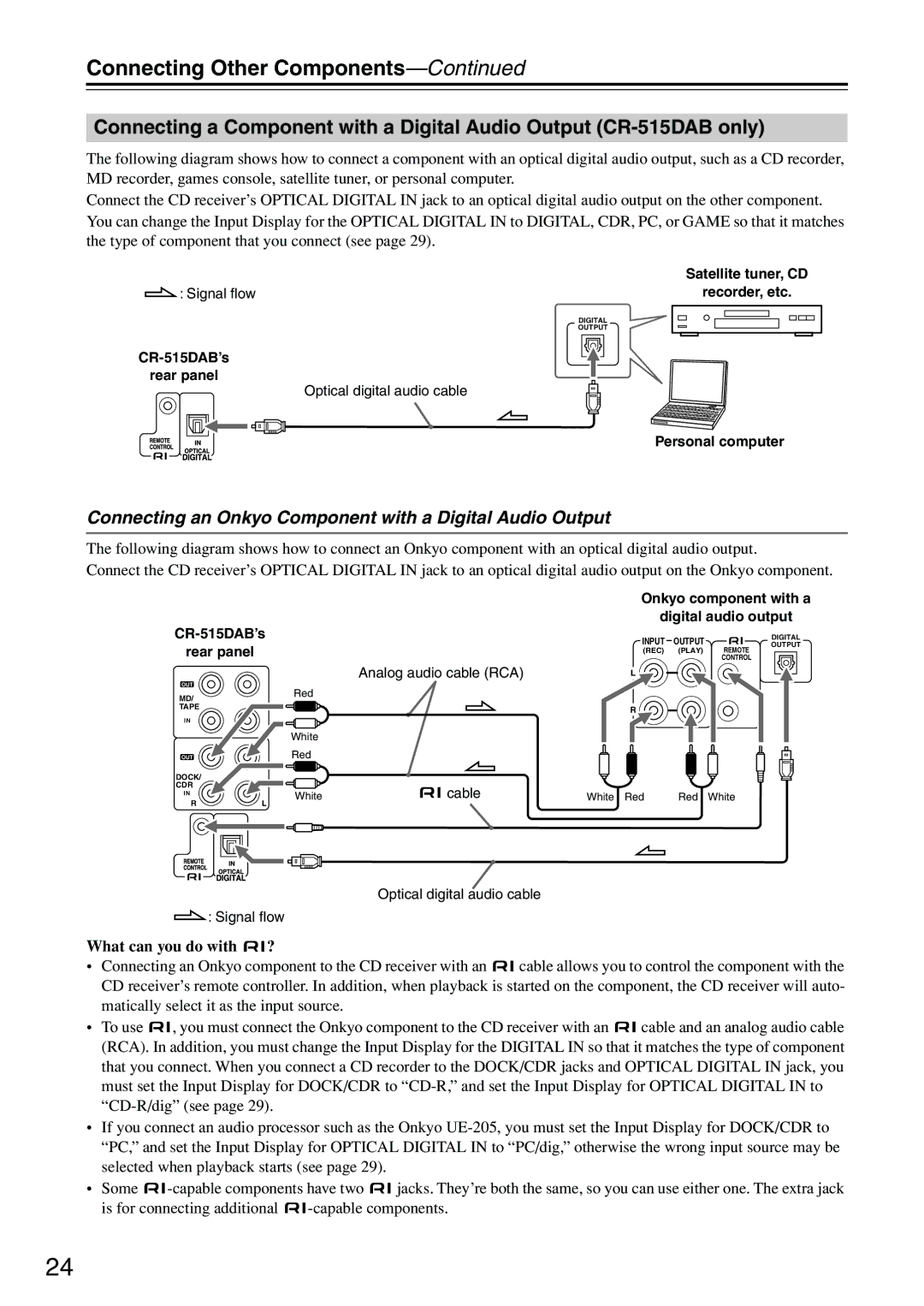 Onkyo CR-315DAB, CR-515DAB Connecting an Onkyo Component with a Digital Audio Output, What can you do with ? 