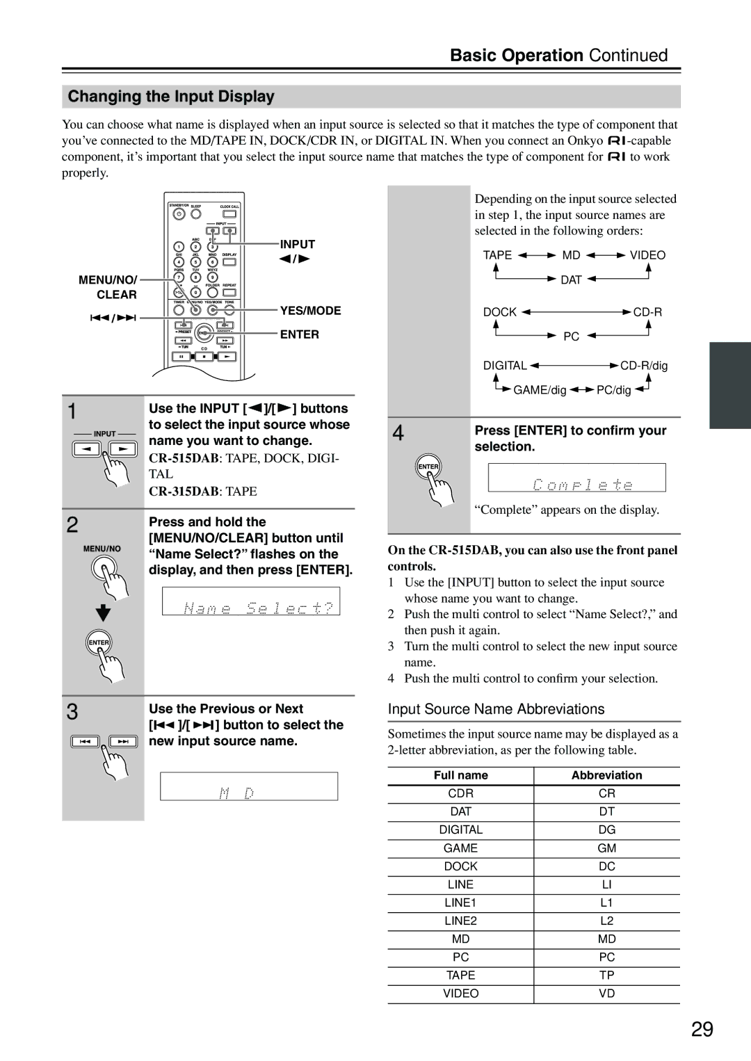 Onkyo CR-515DAB, CR-315DAB instruction manual Changing the Input Display, Input Source Name Abbreviations 