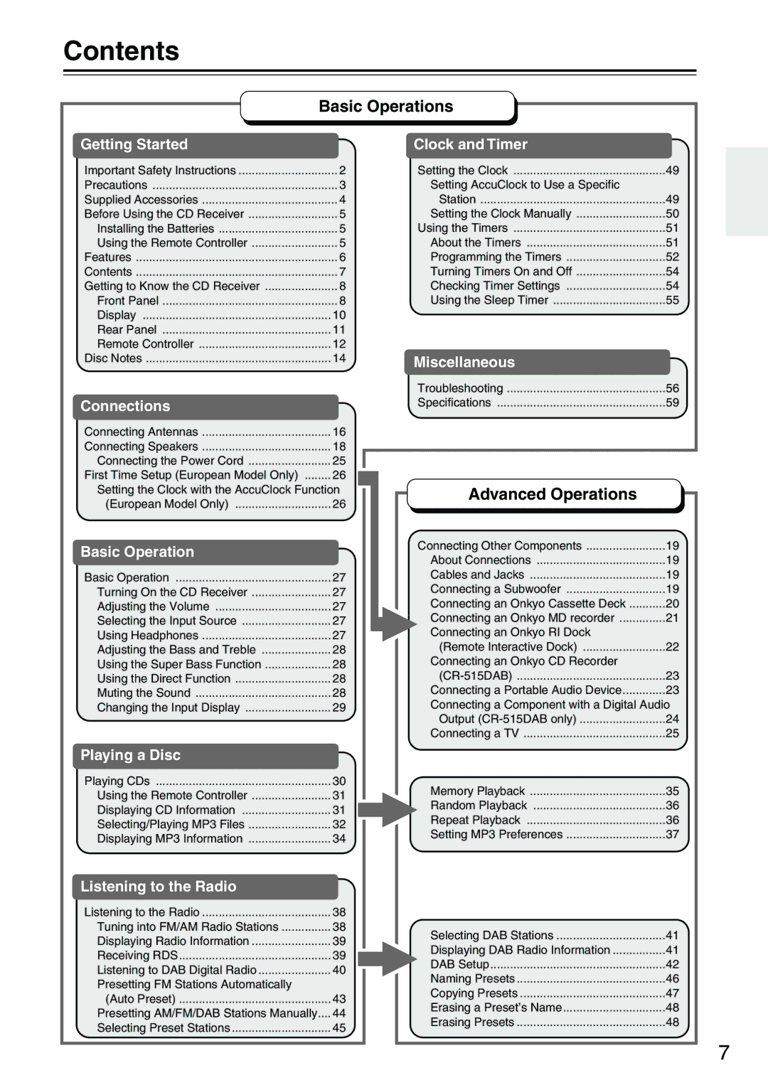 Onkyo CR-515DAB, CR-315DAB instruction manual Contents 