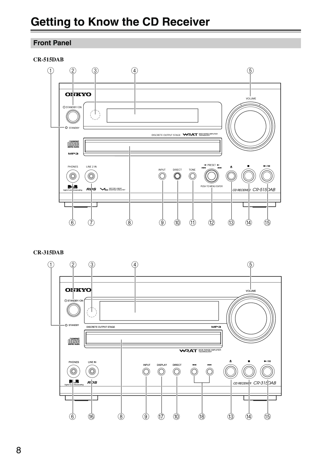 Onkyo instruction manual Getting to Know the CD Receiver, Front Panel, CR-515DAB CR-315DAB 