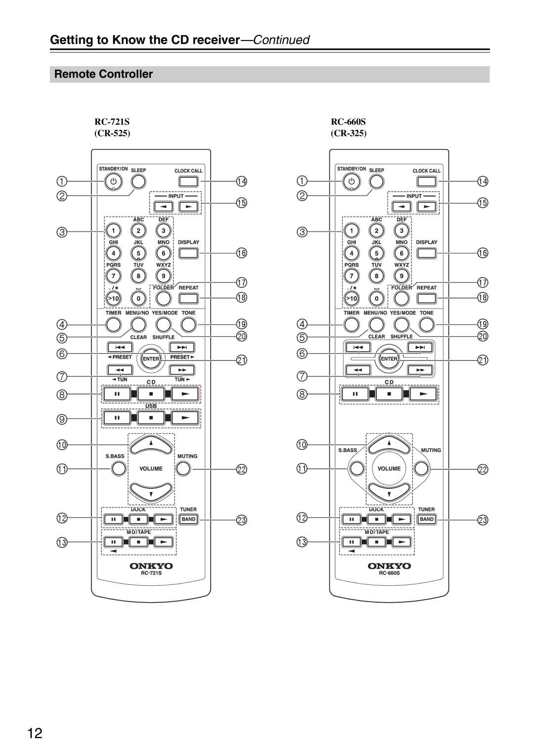 Onkyo instruction manual Remote Controller, RC-721S CR-525 RC-660S CR-325 