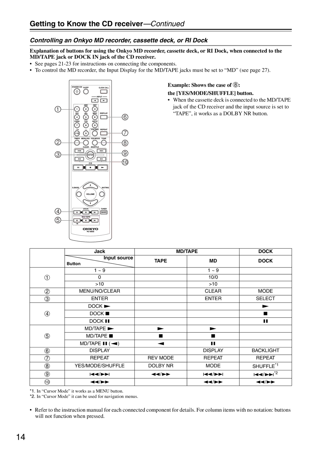 Onkyo CR-325, CR-525 instruction manual Controlling an Onkyo MD recorder, cassette deck, or RI Dock 