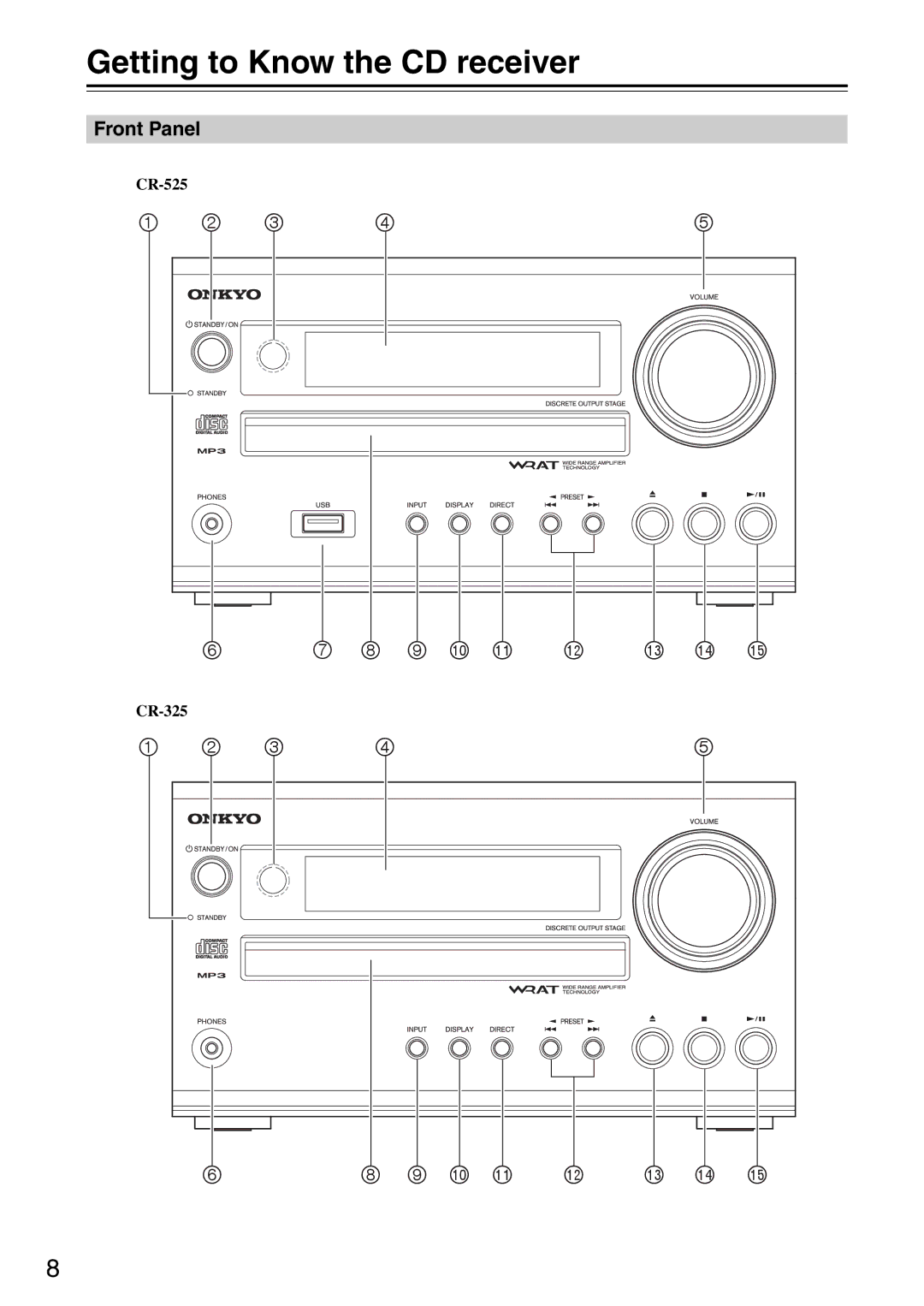 Onkyo instruction manual Getting to Know the CD receiver, Front Panel, CR-525 CR-325 