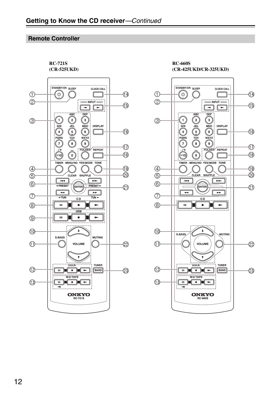 Onkyo instruction manual Remote Controller, RC-721S CR-525UKD RC-660S CR-425UKD/CR-325UKD 