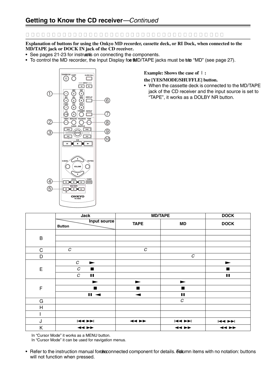 Onkyo CR-525UKD, CR-325UKD, CR-425UKD instruction manual Controlling an Onkyo MD recorder, cassette deck, or RI Dock 