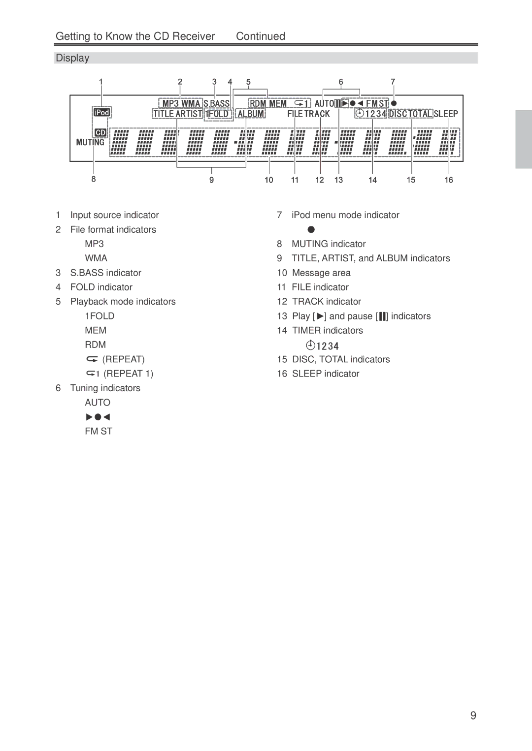 Onkyo CR-445 instruction manual Getting to Know the CD Receiver, Display 