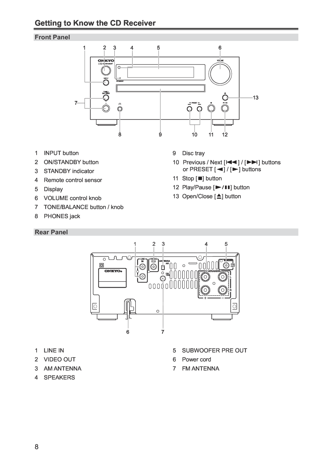 Onkyo CR-445 instruction manual Getting to Know the CD Receiver, Front Panel, Rear Panel 