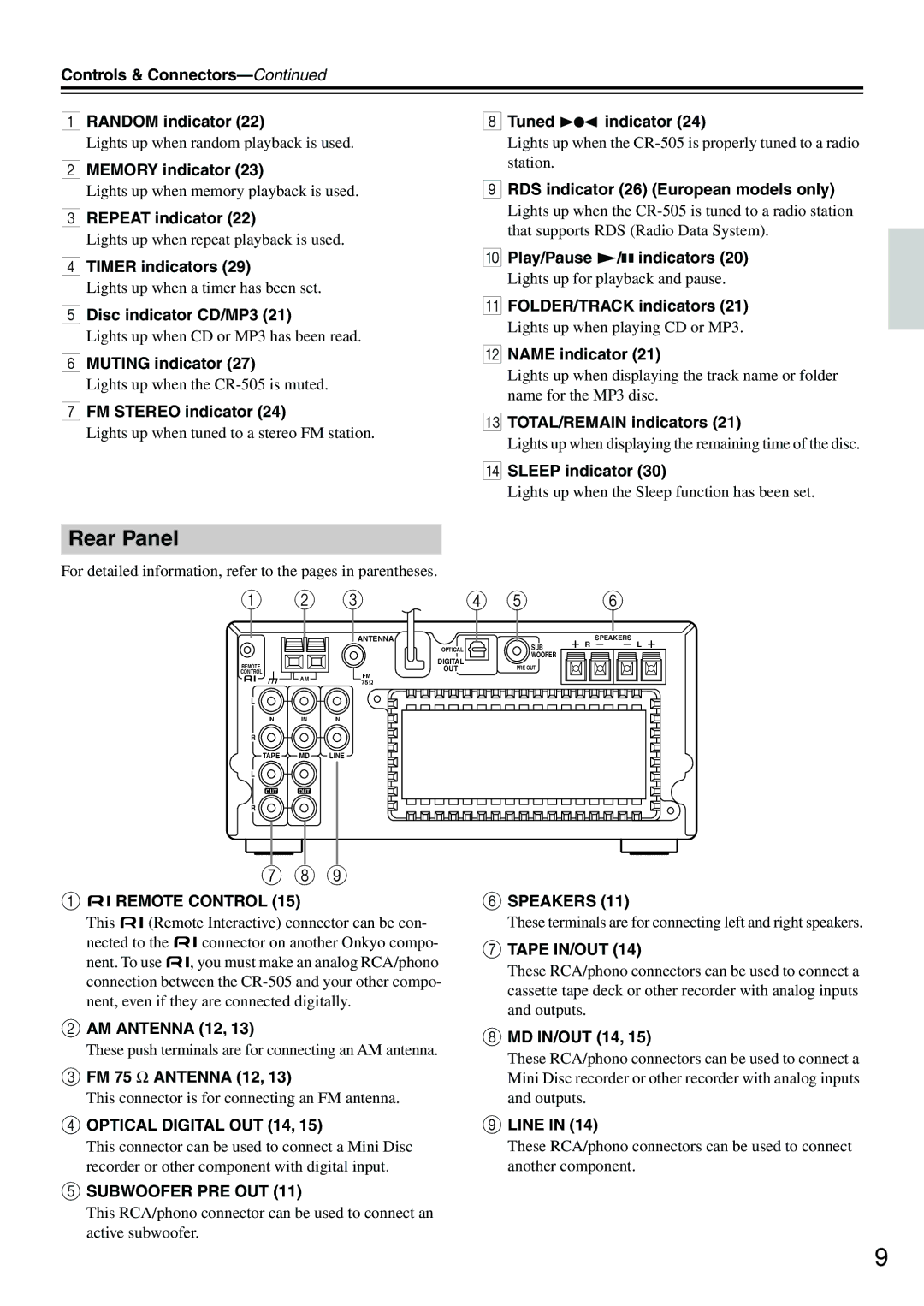 Onkyo CR-505 instruction manual Rear Panel 