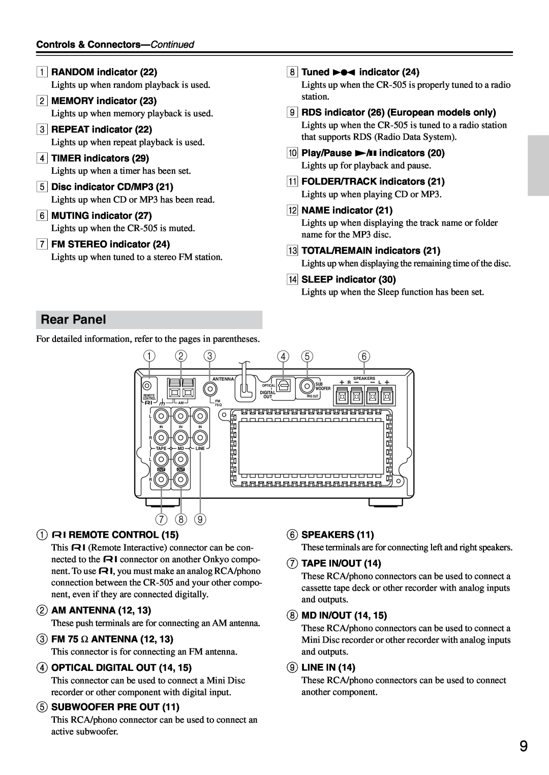 Onkyo CR-505 instruction manual Rear Panel 