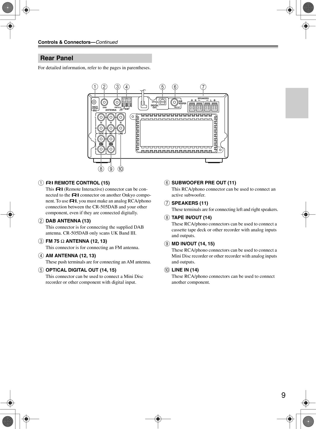 Onkyo CR-505DA instruction manual Rear Panel 