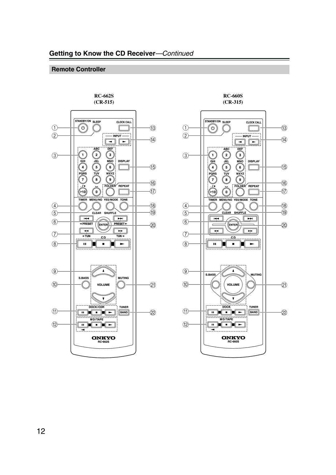 Onkyo CR-515 CR-315 instruction manual Remote Controller, RC-662S, RC-660S 