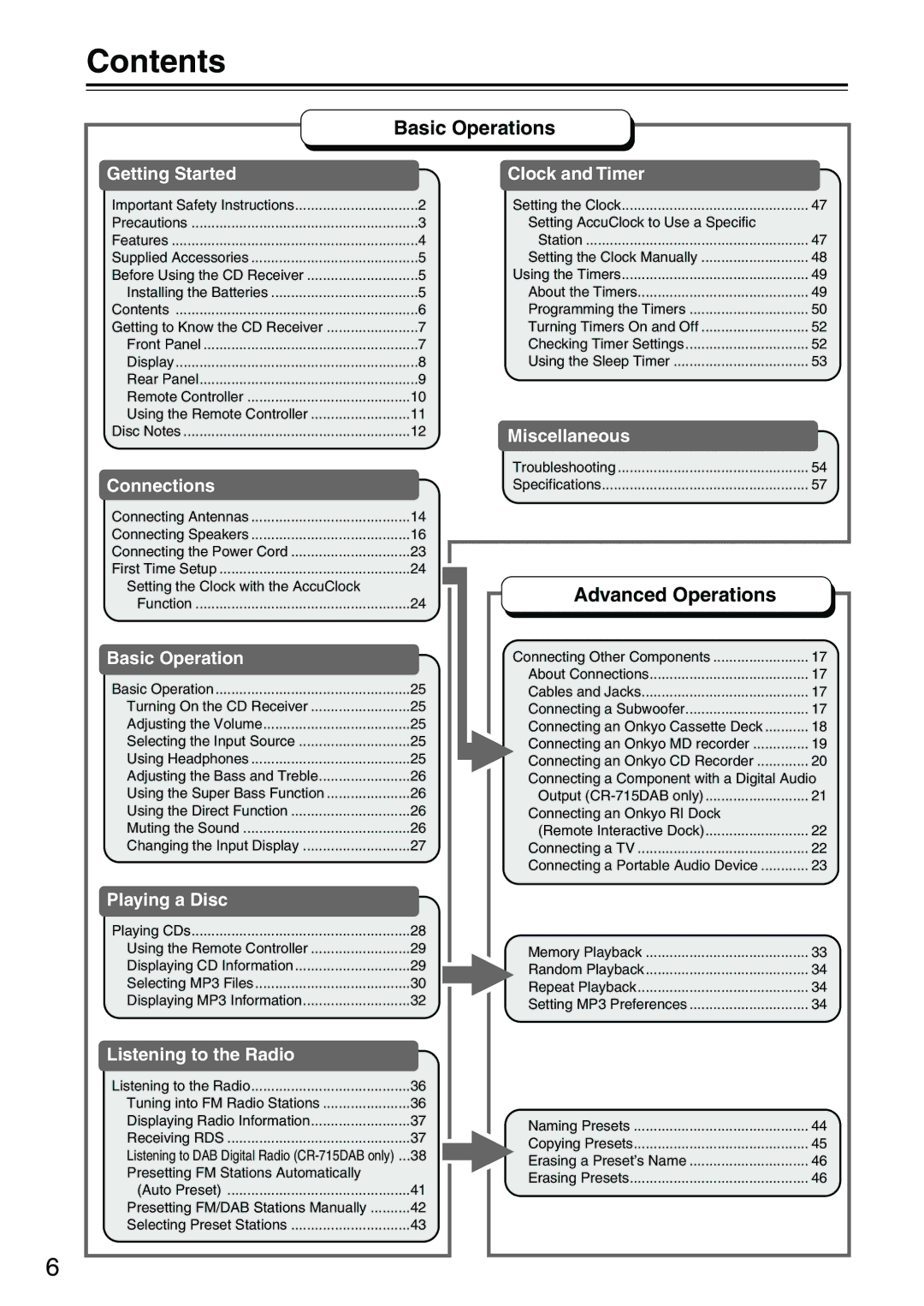 Onkyo CR-715DAB instruction manual Contents 