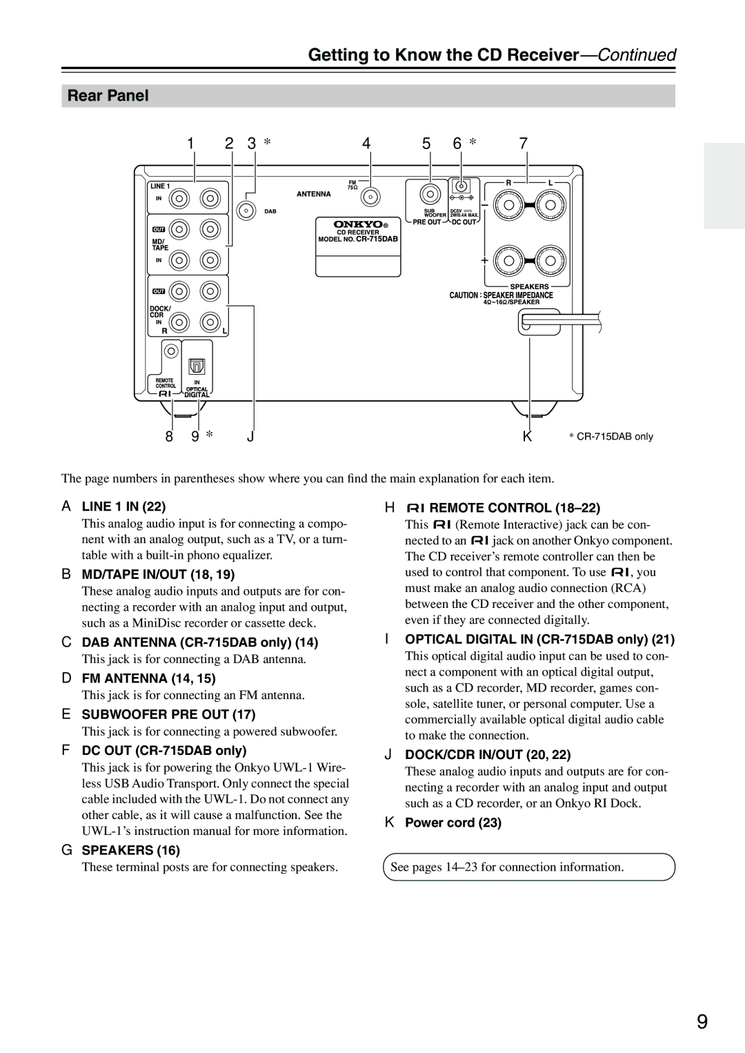 Onkyo CR-715DAB instruction manual Rear Panel 