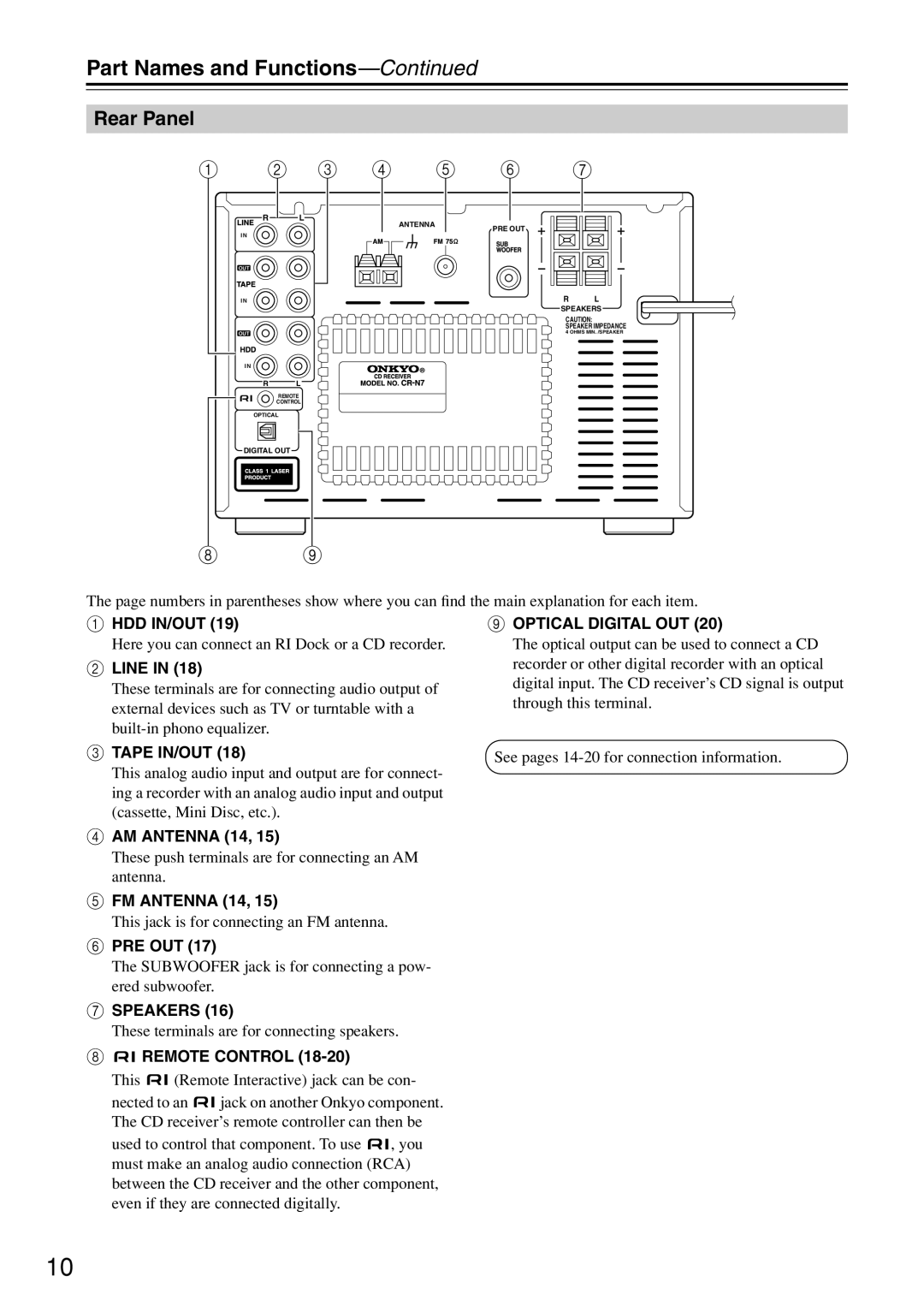 Onkyo CR-N7 instruction manual Rear Panel, Line, AM Antenna 14, FM Antenna 14, Pre Out 