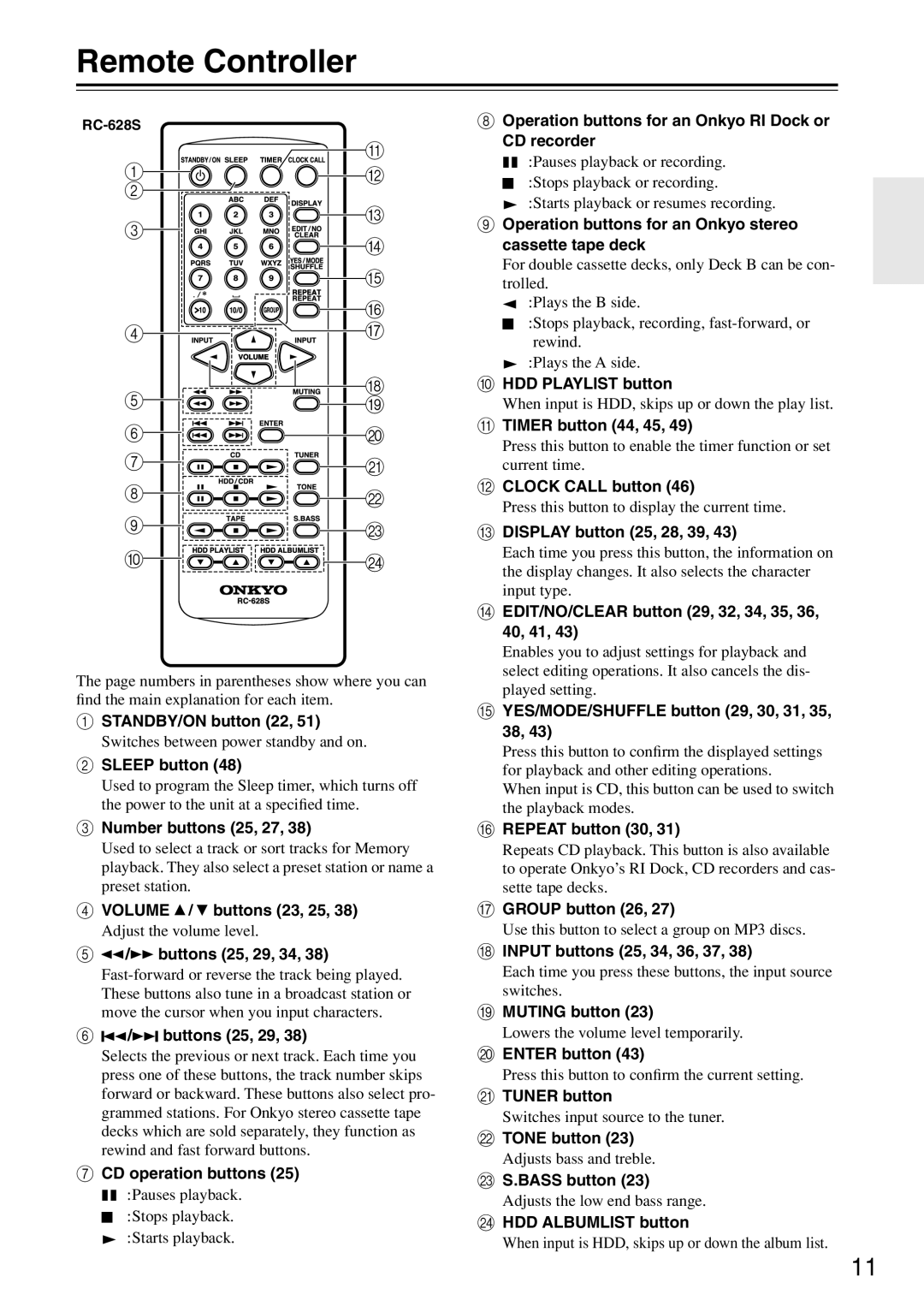 Onkyo CR-N7 instruction manual Remote Controller 